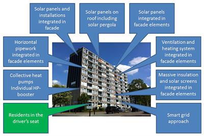 Including Social Housing Residents in the Energy Transition: A Mixed-Method Case Study on Residents' Beliefs, Attitudes, and Motivation Toward Sustainable Energy Use in a Zero-Energy Building Renovation in the Netherlands
